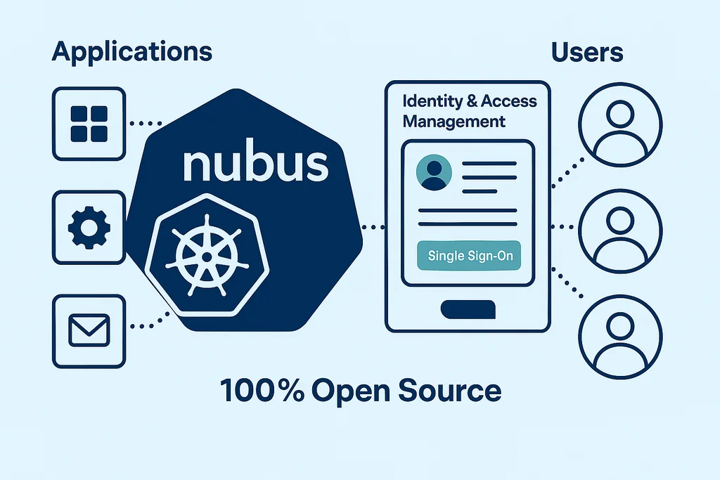 Nubus: Identity- & Access Management